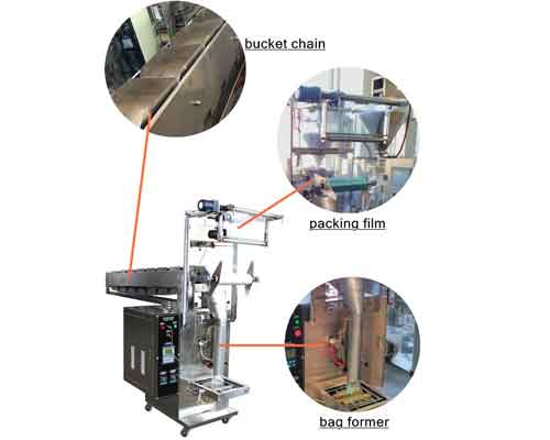 chain bucket granule packing machinery detail