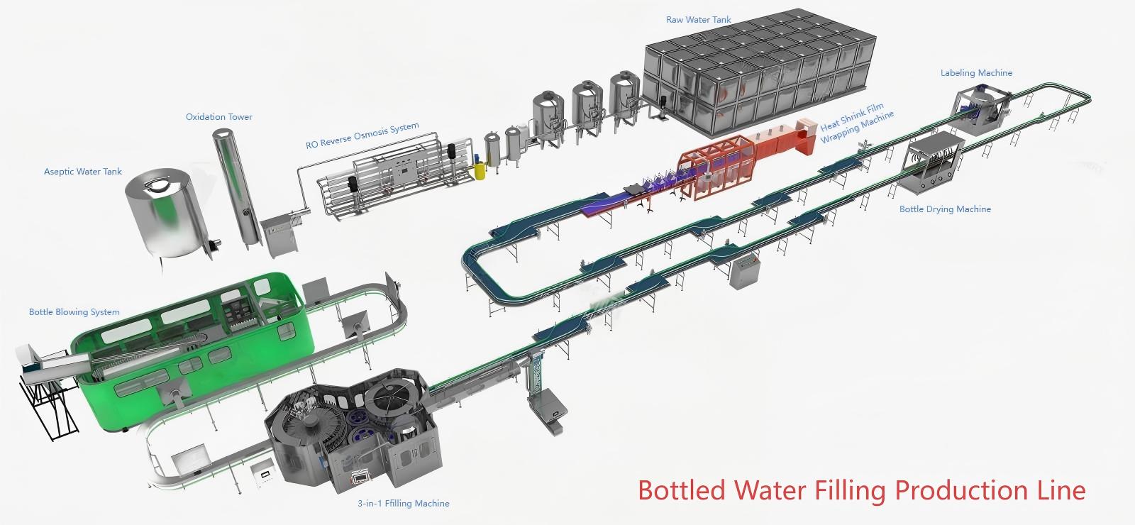 [Success Case] Successful Turnkey Project for a Mineral Water Production Line in Oman