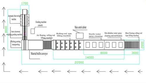 Vegetables and fruits processing production line