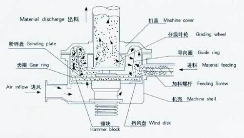 Work illustrative diagram